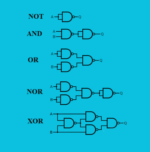 Convert to Other Logic Gates.png