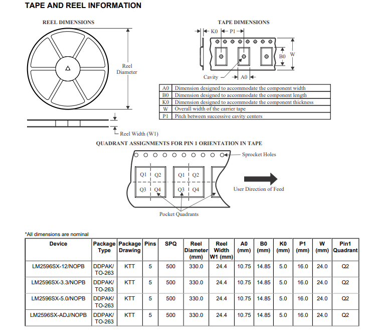 LM2596 Package.png